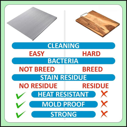 Stainless Steel Chopping Board